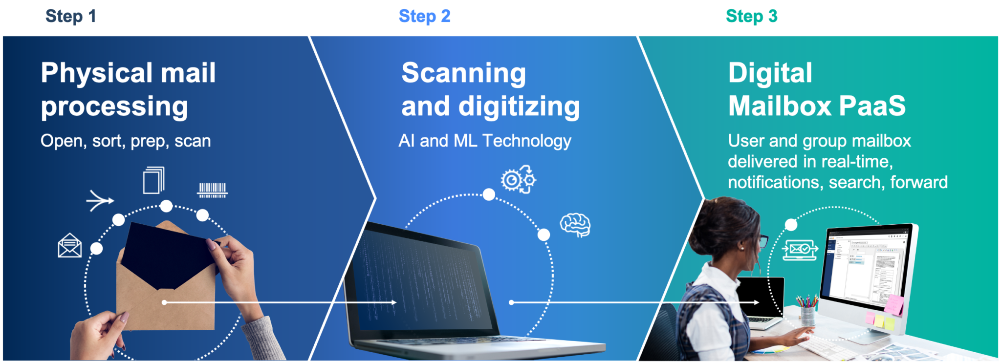 Digital_Mailroom_Workflow